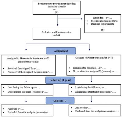 Simvastatin in the Prevention of Recurrent Pancreatitis: Design and Rationale of a Multicenter Triple-Blind Randomized Controlled Trial, the SIMBA Trial